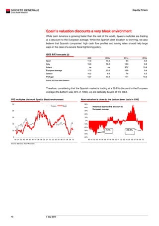 Equity Prism




                                       Spain’s valuation discounts a very bleak environment
                                       While Latin America is growing faster than the rest of the world, Spain’s multiples are trading
                                       at a discount to the European average. While the Spanish debt situation is worrying, we also
                                       believe that Spanish companies’ high cash flow profiles and saving rates should help large
                                       caps in the case of a severe fiscal tightening policy.


                                       IBES P/E forecasts (x)
                                                                               2009                   2010e                  2011e            2012e
                                       Spain                                   11.0                    10.8                    9.5                 8.5
                                       Italy                                   15.0                    12.8                  10.0                  8.6
                                       Ireland                                     na                    na                  37.2              10.4
                                       European average                        17.0                    13.0                  10.6                  9.4
                                       Greece                                  10.2                     9.6                    7.6                 6.3
                                       Portugal                                12.7                    13.4                  11.4              10.0
                                       Source: SG Cross Asset Research




                                       Therefore, considering that the Spanish market is trading at a 29.8% discount to the European
                                       average (the bottom was 43% in 1992), we are tactically buyers of the IBEX.


P/E multiples discount Spain’s bleak environment                         Now valuation is close to the bottom seen back in 1992
 30                                                                         50%
                                               Europe        Spain
                                                                            40%         Historical Spanish P/E discount to
                                                                                        European average
 25                                                                         30%

                                                                            20%

 20                                                                         10%

                                                                             0%

 15                                                                        -10%

                                                                           -20%

 10                                                                        -30%                       -43%                     -29.8%
                                                                           -40%

  5                                                                        -50%
      90 91 92 93 94 95 96 97 98 99 00 01 02 03 04 05 06 07 08 09 10              90 91 92 93 94 95 96 97 98 99 00 01 02 03 04 05 06 07 08 09 10

Source: SG Cross Asset Research




12                                     4 May 2010
 