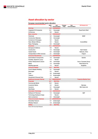 Equity Prism




Asset allocation by sector
European recommended sector allocation
                                  MSCI        Last        Changes        New             SG Premium List
                                    %    recommendation    today    recommendation
Oil & Gas                         10.9   OVERWEIGHT
Integrated Oil Companies          10.1    Overweight                                   Royal Dutch Shell
Oil Services                       0.8      Neutral
Basic Industries                   9.7   OVERWEIGHT
Chemicals                          3.0    Overweight                                         BASF
Construction Materials             0.9    Overweight
Containers & Packaging             0.0      Neutral
Steel, Metals & Mining             5.4      Neutral                                       ArcelorMittal
Paper, Packaging                   0.3    Overweight
Industrials                       10.0   OVERWEIGHT
Aerospace & Defence                0.9      Neutral
Construction                       1.5    Overweight                                     Saint Gobain
Capital Goods                      5.4    Overweight                                    Vallourec, Volvo
Transportation & Other services    2.1    Overweight                                        Fraport
Consumer Discretionary             7.4   OVERWEIGHT
Automobiles & Components           1.8    Overweight                                        Daimler
Durables, Apparel & Luxury         1.5      Neutral
Hotels, Restaurants & Leisure      0.8    Overweight                                 Accor, Compass Group
Media                              1.9    Overweight                                    Reed Elevier Plc
Retailing (general)                1.2      Neutral                                        Kingfisher
Consumer Staples                  12.0     NEUTRAL
Food & Staples Retailing           2.1    Overweight
Beverages                          2.3      Neutral
Food                               4.8   Underweight
Tobacco                            1.5   Underweight
Household & Personal Care          1.1      Neutral
Healthcare (includes Pharma)      10.1 UNDERWEIGHT                                   Fresenius Medical Care
Financials                        23.7     NEUTRAL
Commercials Banks                 13.3      Neutral
Investment Banks                   4.2      Neutral                                         Barclays
Insurance                          5.1    Overweight                                    ING, Swiss Life
Real Estate                        0.9      Neutral
Information Technology             2.9   OVERWEIGHT
Software & IT Services             1.0    Overweight                                          SAP
Technology Hardware & Eqpt.        1.5      Neutral
Semi-conductors                    0.4    Overweight
Telecommunication Services         6.7 UNDERWEIGHT
Diversified Telecom                4.7   Underweight
Wireless Telecom                   1.9   Underweight
Utilities                          6.0     NEUTRAL
Source: SG Cross Asset Research




4 May 2010                                                                                                    3
 