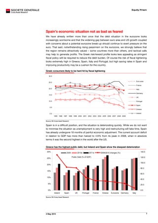 Equity Prism




Spain’s economic situation not as bad as feared
We have already written more than once that the debt situation in the eurozone looks
increasingly worrisome and that the widening gap between euro area and US growth coupled
with concerns about a potential eurozone break-up should continue to exert pressure on the
euro. That said, notwithstanding rising pessimism on the eurozone, we strongly believe that
the region remains attractively valued – some countries more than others, and tactical calls
may help to generate profits. The Greek risk/reward profile looks less appealing as stringent
fiscal policy will be required to reduce the debt burden. Of course the risk of fiscal tightening
looks extremely high in Greece, Spain, Italy and Portugal, but high saving rates in Spain and
improving productivity may be a cushion for the country.

Greek consumers likely to be hard hit by fiscal tightening

   30.0


                                                                                                              Euro area
   25.0
                                                                                                              France

   20.0                                                                                                       Italy

                                                                                                              Germany
   15.0
                                                                                                              UK

   10.0                                                                                                       Portugal

                                                                                                              Spain
     5.0
                                                                                                              Greece

     0.0                                                                                                      Ireland
           1995 1996 1997 1998 1999 2000 2001 2002 2003 2004 2005 2006 2007 2008 2009


Source: SG Cross Asset Research


Spain is in a difficult position, and the situation is deteriorating quickly. While we do not want
to minimise the situation as unemployment is very high and restructuring will take time, Spain
has already undergone 18 months of painful economic adjustment. The current account deficit
in relation to GDP has more than halved to 4.6% from its peak in 2008, when in absolute
terms it was the second highest in the world after the US.


Greece has the highest public debt, but Ireland and Spain show the steepest deterioration

 30%                                                                                                                  140.0
                           2009         2010e        2011e          2009/2010 changes (%)

                                  Public Debt (% of GDP)                                                              120.0
 25%

                                                                                                                      100.0
 20%
                                                                                                                      80.0
 15%
                                                                                                                      60.0
 10%
                                                                                                                      40.0

  5%                                                                                                                  20.0

  0%                                                                                                                  0.0
           Ireland      Spain        UK       Portugal     France    Greece    Eurozone     Germany   Italy

Source: SG Cross Asset Research




4 May 2010                                                                                                                    7
 