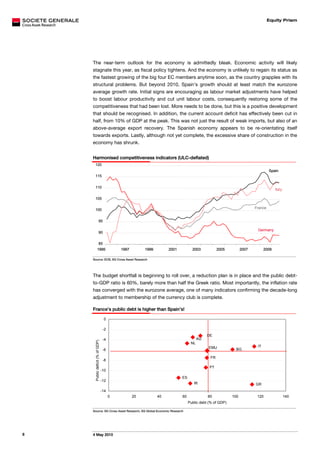 Equity Prism




    The near-term outlook for the economy is admittedly bleak. Economic activity will likely
    stagnate this year, as fiscal policy tightens. And the economy is unlikely to regain its status as
    the fastest growing of the big four EC members anytime soon, as the country grapples with its
    structural problems. But beyond 2010, Spain’s growth should at least match the eurozone
    average growth rate. Initial signs are encouraging as labour market adjustments have helped
    to boost labour productivity and cut unit labour costs, consequently restoring some of the
    competitiveness that had been lost. More needs to be done, but this is a positive development
    that should be recognised. In addition, the current account deficit has effectively been cut in
    half, from 10% of GDP at the peak. This was not just the result of weak imports, but also of an
    above-average export recovery. The Spanish economy appears to be re-orientating itself
    towards exports. Lastly, although not yet complete, the excessive share of construction in the
    economy has shrunk.


    Harmonised competitiveness indicators (ULC-deflated)
     120
                                                                                                                              Spain
     115


     110
                                                                                                                                  Italy

     105

                                                                                                                     France
     100


                       95

                                                                                                                      Germany
                       90

                       85
             1995                          1997        1999        2001          2003           2005          2007         2009

    Source: ECB, SG Cross Asset Research




    The budget shortfall is beginning to roll over, a reduction plan is in place and the public debt-
    to-GDP ratio is 60%, barely more than half the Greek ratio. Most importantly, the inflation rate
    has converged with the eurozone average, one of many indicators confirming the decade-long
    adjustment to membership of the currency club is complete.

    France’s public debt is higher than Spain’s!

                                  0

                                  -2
                                                                                          DE
                                  -4                                                 AU
     Public deficit (% of GDP)




                                                                                NL
                                                                                          EMU                         IT
                                  -6                                                                      BG

                                                                                           FR
                                  -8
                                                                                           PT
                                 -10
                                                                          ES
                                 -12
                                                                                  IR                                 GR
                                 -14
                                       0          20          40          60              80            100           120                 140
                                                                               Public debt (% of GDP)

    Source: SG Cross Asset Research, SG Global Economic Research




8   4 May 2010
 