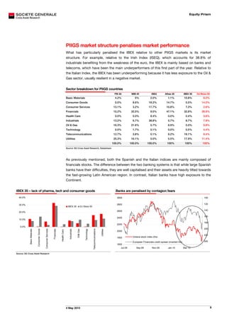 Equity Prism




                                                                                               PIIGS market structure penalises market performance
                                                                                               What has particularly penalised the IBEX relative to other PIIGS markets is its market
                                                                                               structure. For example, relative to the Irish Index (ISEQ), which accounts for 38.8% of
                                                                                               industrials benefiting from the weakness of the euro, the IBEX is mainly based on banks and
                                                                                               telecoms, which have been the main underperformers of this first part of the year. Relative to
                                                                                               the Italian Index, the IBEX has been underperforming because it has less exposure to the Oil &
                                                                                               Gas sector, usually resilient in a negative market.


                                                                                               Sector breakdown for PIIGS countries
                                                                                                                                                                               PSI 20         MIB 40            ISEQ         Athex 20            IBEX 35   DJ Stoxx 50
                                                                                               Basic Materials                                                                 4.2%             5%             2.0%             1.1%             10.8%          8.0%
                                                                                               Consumer Goods                                                                  0.0%           8.6%           18.2%            14.7%                0.5%        14.0%
                                                                                               Consumer Services                                                              13.1%           3.2%           17.7%            10.8%                7.3%         2.6%
                                                                                               Financials                                                                     15.2%          33.5%             9.0%           47.1%              32.8%         28.9%
                                                                                               Health Care                                                                     0.0%           0.0%             8.4%             0.0%               0.4%         3.6%
                                                                                               Industrials                                                                    13.2%           6.7%           38.8%              5.7%               8.7%         7.9%
                                                                                               Oil & Gas                                                                      16.3%          21.6%             5.7%             6.9%               5.0%         9.8%
                                                                                               Technology                                                                      0.0%           1.7%             0.1%             0.0%               0.5%         4.4%
                                                                                               Telecommunications                                                             12.7%           3.8%             0.1%             8.2%             16.1%          9.4%
                                                                                               Utilities                                                                      25.3%          16.1%             0.0%             5.5%             17.9%         11.4%
                                                                                                                                                                              100.0%         100.0%         100.0%             100%               100%         100%
                                                                                               Source: SG Cross Asset Research, Datastream




                                                                                               As previously mentioned, both the Spanish and the Italian indices are mainly composed of
                                                                                               financials stocks. The difference between the two banking systems is that while large Spanish
                                                                                               banks have their difficulties, they are well capitalised and their assets are heavily tilted towards
                                                                                               the fast-growing Latin American region. In contrast, Italian banks have high exposure to the
                                                                                               Continent.


IBEX 35 – lack of pharma, tech and consumer goods                                                                                                                               Banks are penalised by contagion fears
  40.0%                                                                                                                                                                          3000                                                                            100


  30.0%                                                                                                                                                                          2800                                                                            120
                                                                                                 IBEX 35                   DJ Stoxx 50

                                                                                                                                                                                 2600                                                                            140
  20.0%
                                                                                                                                                                                                                                                                 160
                                                                                                                                                                                 2400
  10.0%
                                                                                                                                                                                                                                                                 180
                                                                                                                                                                                 2200
   0.0%
                                                                                                                                                                                                                                                                 200
                               Consumer Goods




                                                                                                                                             Telecommunications
                                                Consumer Services




                                                                                                                                Technology
                                                                                                                Oil& Gas
             Basic Materials




                                                                                                  Industrials
                                                                    Financials




                                                                                                                                                                  Utilities
                                                                                 Health Care




                                                                                                                                                                                 2000
                                                                                                                                                                                                                                                                 220
                                                                                                                                                                                 1800         Greece stock index (lhs)

                                                                                                                                                                                              European Financials credit spread (inverted rhs)                   240
                                                                                                                                                                                 1600
                                                                                                                                                                                    Jul-09       Sep-09         Nov-09          Jan-10           Mar-10

Source: SG Cross Asset Research




                                                                                               4 May 2010                                                                                                                                                                9
 