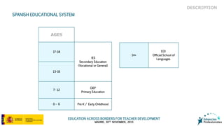EDUCATION ACROSS BORDERS FOR TEACHER DEVELOPMENT
MADRID, 30TH NOVEMBER, 2015
DESCRIPTION
SPANISH EDUCATIONAL SYSTEM
AGES
17-18
IES
Secondary Education
(Vocational or General)
13-16
7- 12
CIEP
Primary Education
0 – 6 Pre-K / Early Childhood
14+
EOI
Official School of
Languages
 