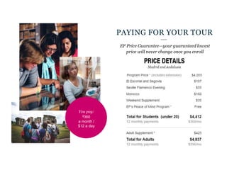 PAYING FOR YOUR TOUR
EF Price Guarantee—your guaranteed lowest
price will never change once you enroll
You pay:
$360
a month /
$12 a day
 