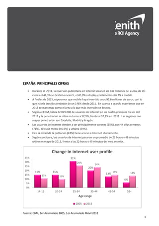 NEW MEDIA LANSCAPE

2012 - 2015


     ESPAÑA: PRINCIPALES CIFRAS
        •   Durante el 2011, la inversión publicitaria en Internet alcanzó los 947 millones de euros, de los
                              ,
            cuales el 48,3% se destinó a search el 45,0% a display y solamente el 6,7% a mobile.
                                         search,
        •   A finales de 2015, esperamos que mobile haya invertido unos 97.6 millones de euros, con lo
                               ,
            que habría crecido alrededor de un 148% desde 2011. En cuanto a search, esperamos que en
            2015 se mantenga como el área a la que más inversión se destina.
                5
        •   Según el EGM, había 22.829.000 de usuarios de Internet en los cuatro primeros meses del
                          ,
            2012 y la penetración se sitúa en torno a 57,9%, frente al 57,1% en 2011. Las regiones con
            mayor penetración son Cataluña Madrid y Aragón.
                                     Cataluña,
        •   Los usuarios de Internet tienden a ser principalmente varones (55%), con 44 años o menos
                                                                                %),
            (71%), de clase media (46,9%) y urbana (59%).
                   ,
        •   Casi la mitad de la población (43%) tiene acceso a Internet diariamente.
        •   Según comScore, los usuarios de Internet pasaron un promedio de 23 horas y 46 minutos
            online en mayo de 2012, frente a las 22 horas y 49 minutos del mes anterior.
                                                                            l


                            Change in internet user profile
      35%                                   31%
      30%                                         26%
                                                                 24%
      25%
                                                           20%
      20%
              15%            15%                                                15%            14%
      15%                                                                 13%
                    11%            10%
      10%                                                                                 6%
       5%
       0%
                14-19          20-24
                               20             25-34          35-44          45-54
                                                                               54           55+
                                                   Age range

                                                  2005   2012


     Fuente: EGM, 3er Acumulado 2005, 1er Acumulado Móvil 2012
           :
                                                                                                           1
 