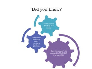 Did you know?
Guernica couldn´t be
exposed in Madrid till
the year 1981
Guernica is
Picasso´s
most
universal
painting
Guernica was
finished in 7
weeks
 