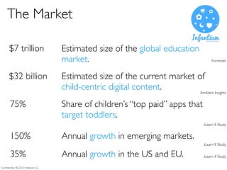 The Market 
$7 trillion 
$32 billion 
75% 
150% 
Confidential / © 2013 Infantium S.L. 
Estimated size of the global educat...