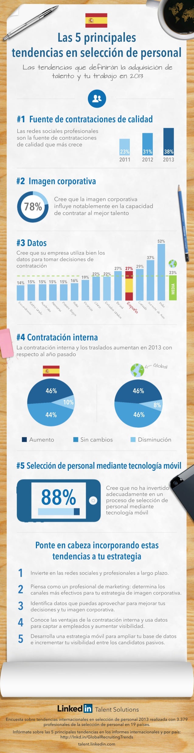 Spain Recruiting Trends Infographic 2013 Spanish