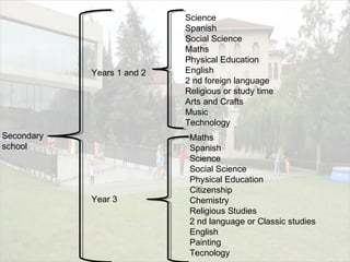 Secondary
school
Years 1 and 2
Science
Spanish
Social Science
Maths
Physical Education
English
2 nd foreign language
Religious or study time
Arts and Crafts
Music
Technology
Year 3
Maths
Spanish
Science
Social Science
Physical Education
Citizenship
Chemistry
Religious Studies
2 nd language or Classic studies
English
Painting
Tecnology
 
