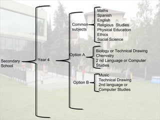 Secondary
School
Year 4
Common
subjects
Maths
Spanish
English
Religious Studies
Physical Education
Ethics
Social Science
Option A
Biology or Technical Drawing
Chemistry
2 nd Language or Computer
Studies
Option B
Music
Technical Drawing
2nd language or
Computer Studies
 