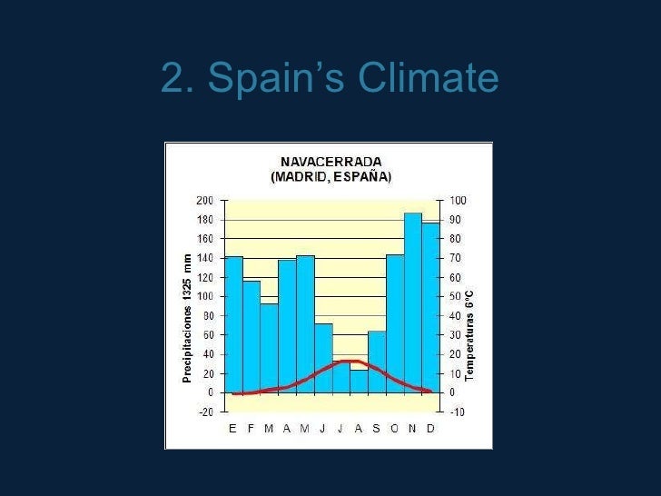 Spain. Geography And Climate
