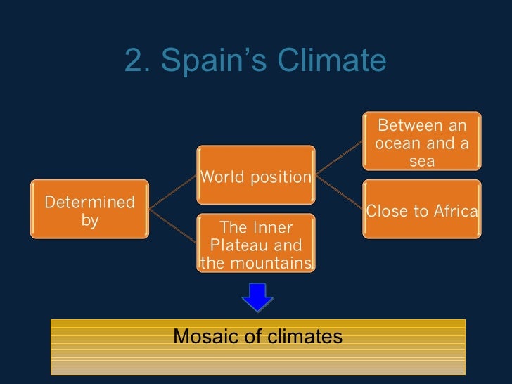 Spain. Geography And Climate