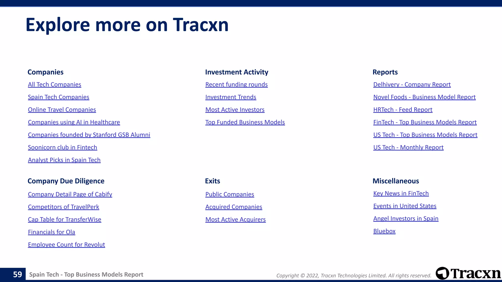 Spain Tech - Top Business Models Report Copyright © 2022, Tracxn Technologies Limited. All rights reserved.
Recent funding rounds
Investment Trends
Most Active Investors
Top Funded Business Models
Explore more on Tracxn
All Tech Companies
Spain Tech Companies
Online Travel Companies
Companies using AI in Healthcare
Companies founded by Stanford GSB Alumni
Soonicorn club in Fintech
Analyst Picks in Spain Tech
Key News in FinTech
Events in United States
Angel Investors in Spain
Bluebox
Companies Investment Activity
Miscellaneous
Company Detail Page of Cabify
Competitors of TravelPerk
Cap Table for TransferWise
Financials for Ola
Employee Count for Revolut
Company Due Diligence Exits
Public Companies
Acquired Companies
Most Active Acquirers
Reports
Delhivery - Company Report
Novel Foods - Business Model Report
HRTech - Feed Report
FinTech - Top Business Models Report
US Tech - Top Business Models Report
US Tech - Monthly Report
59
 