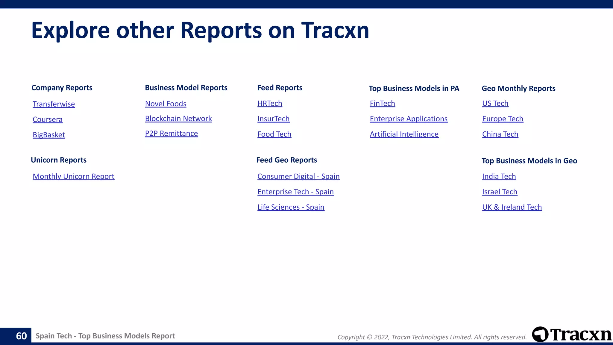 Spain Tech - Top Business Models Report Copyright © 2022, Tracxn Technologies Limited. All rights reserved.
Explore other Reports on Tracxn
HRTech
InsurTech
Food Tech
Novel Foods
Blockchain Network
P2P Remittance
Business Model Reports
Consumer Digital - Spain
Enterprise Tech - Spain
Life Sciences - Spain
Feed Geo Reports
Company Reports
Monthly Unicorn Report
Unicorn Reports
Transferwise
Coursera
BigBasket
Feed Reports Top Business Models in PA
FinTech
Enterprise Applications
Artificial Intelligence
Geo Monthly Reports
US Tech
Europe Tech
China Tech
Top Business Models in Geo
India Tech
Israel Tech
UK & Ireland Tech
60
 