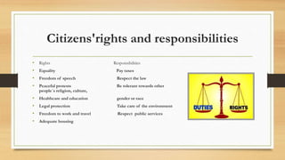 Citizens'rights and responsibilities
• Rights Responsibilities
• Equality Pay taxes
• Freedom of speech Respect the law
• Peaceful protests Be tolerant towards other
people´s religion, culture,
• Healthcare and education gender or race
• Legal protection Take care of the environment
• Freedom to work and travel Respect public services
• Adequate housing
 