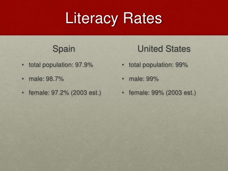 Spain Vs Usa