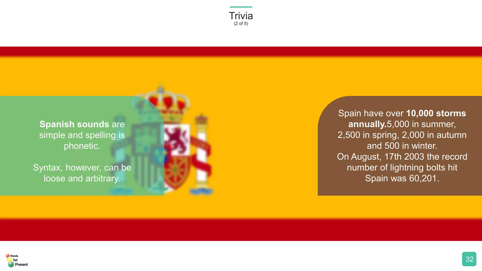 Trivia
(2 of 5)
32
Spanish sounds are
simple and spelling is
phonetic.
Syntax, however, can be
loose and arbitrary.
Spain have over 10,000 storms
annually.5,000 in summer,
2,500 in spring, 2,000 in autumn
and 500 in winter.
On August, 17th 2003 the record
number of lightning bolts hit
Spain was 60,201.
 