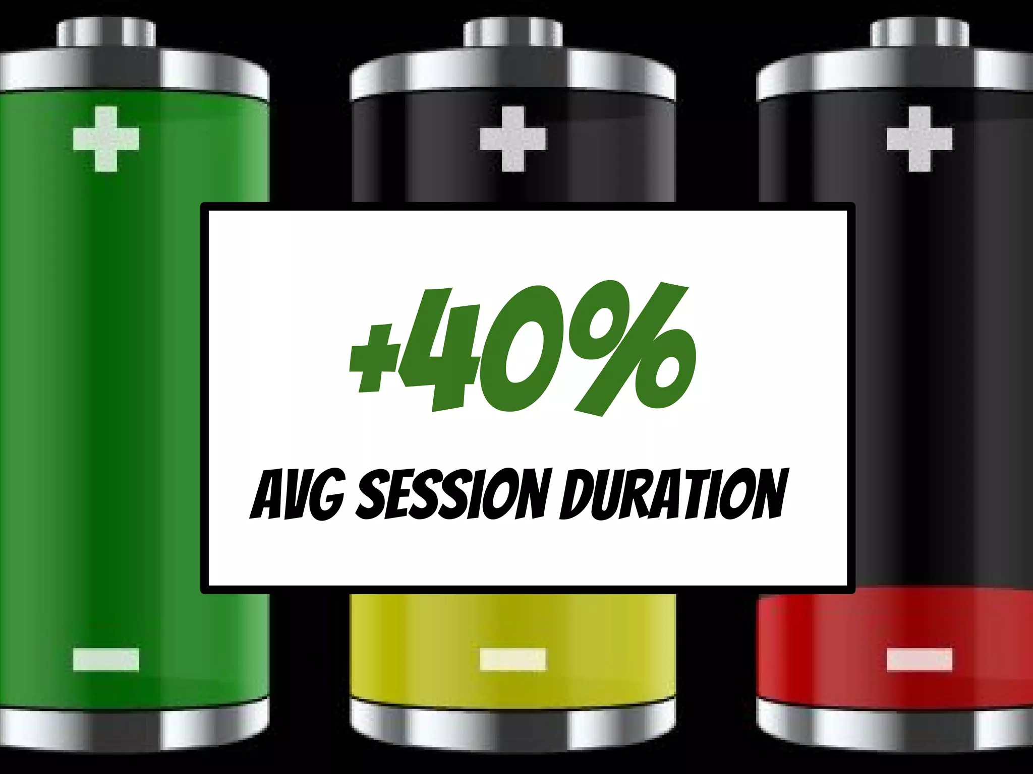 +40%
AVG session duration
 