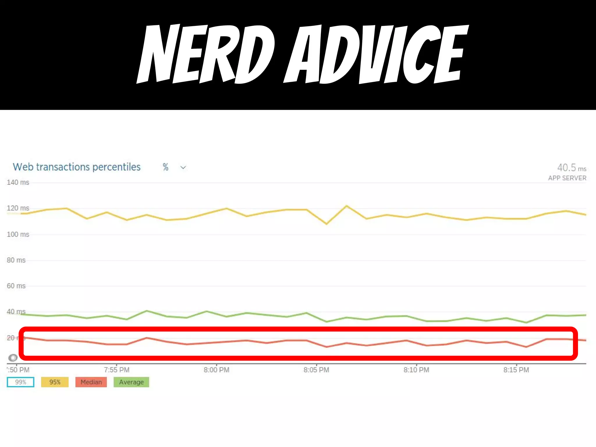 Servers can still
be pretty fast
NERD ADVICE
 