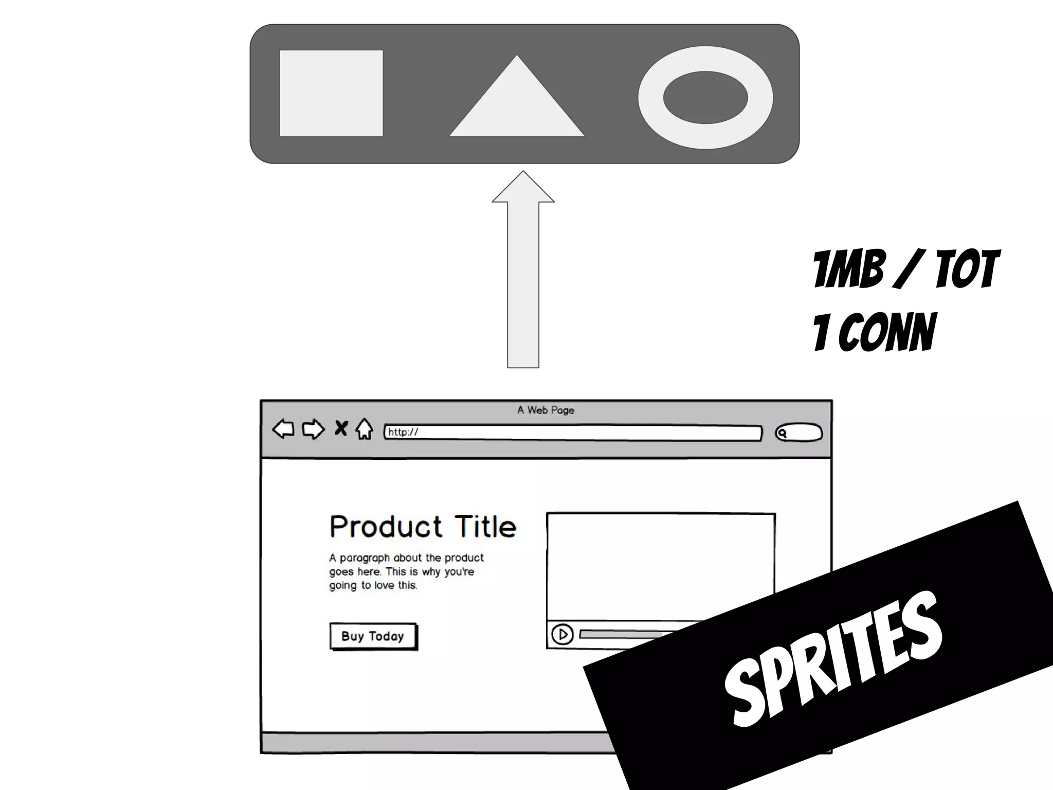 1mb / tot
1 conn
sprites
 