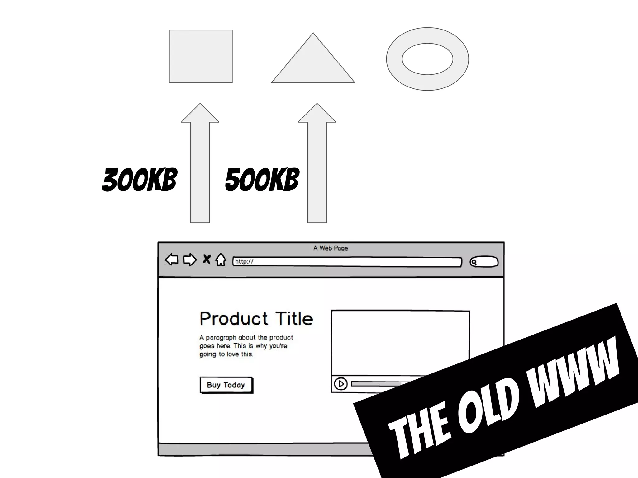 300kb 500kb
The old www
 