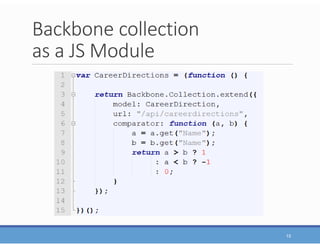 Backbone collection
as a JS Module
15
 