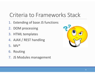 Criteria to Frameworks Stack
1. Extending of base JS functions
2. DOM processing
3. HTML templates
4. AJAX / REST handling
5. MV*
6. Routing
7. JS Modules management
19
 