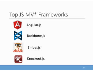 Top JS MV* Frameworks
20
Knockout.js
Ember.js
Angular.js
Backbone.js
 