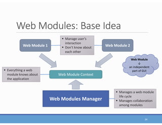 Web Modules: Base Idea
24
Web Module 1 Web Module 2
Web Modules Manager
 Manages a web module
life cycle
 Manages collaboration
among modules
Web Module Context
 Everything a web
module knows about
the application
 Manage user’s
interaction
 Don’t know about
each other
Web Module
↓
an independent
part of GUI
 