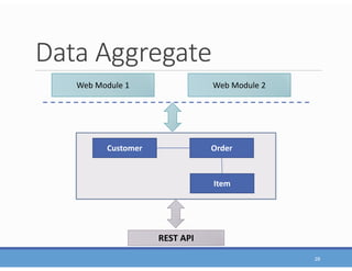 Data Aggregate
28
Customer Order
Item
REST API
Web Module 1 Web Module 2
 