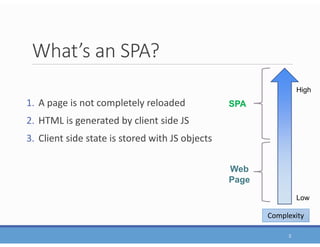 What’s an SPA?
1. A page is not completely reloaded
2. HTML is generated by client side JS
3. Client side state is stored with JS objects
3
Web
Page
SPA
Complexity
Low
High
 