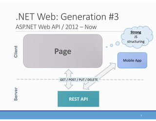 .NET Web: Generation #3
ASP.NET Web API / 2012 – Now
7
Page
REST API
ClientServer
Strong
JS
structuring
Mobile App
GET / POST / PUT / DELETE
 