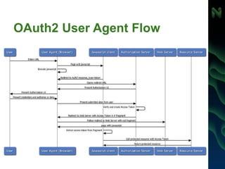 OAuth2 User Agent Flow
 