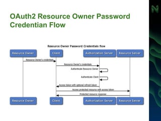 OAuth2 Resource Owner Password
Credentian Flow
 