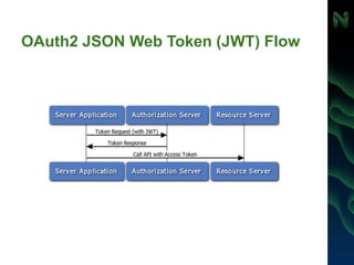 OAuth2 JSON Web Token (JWT) Flow
 
