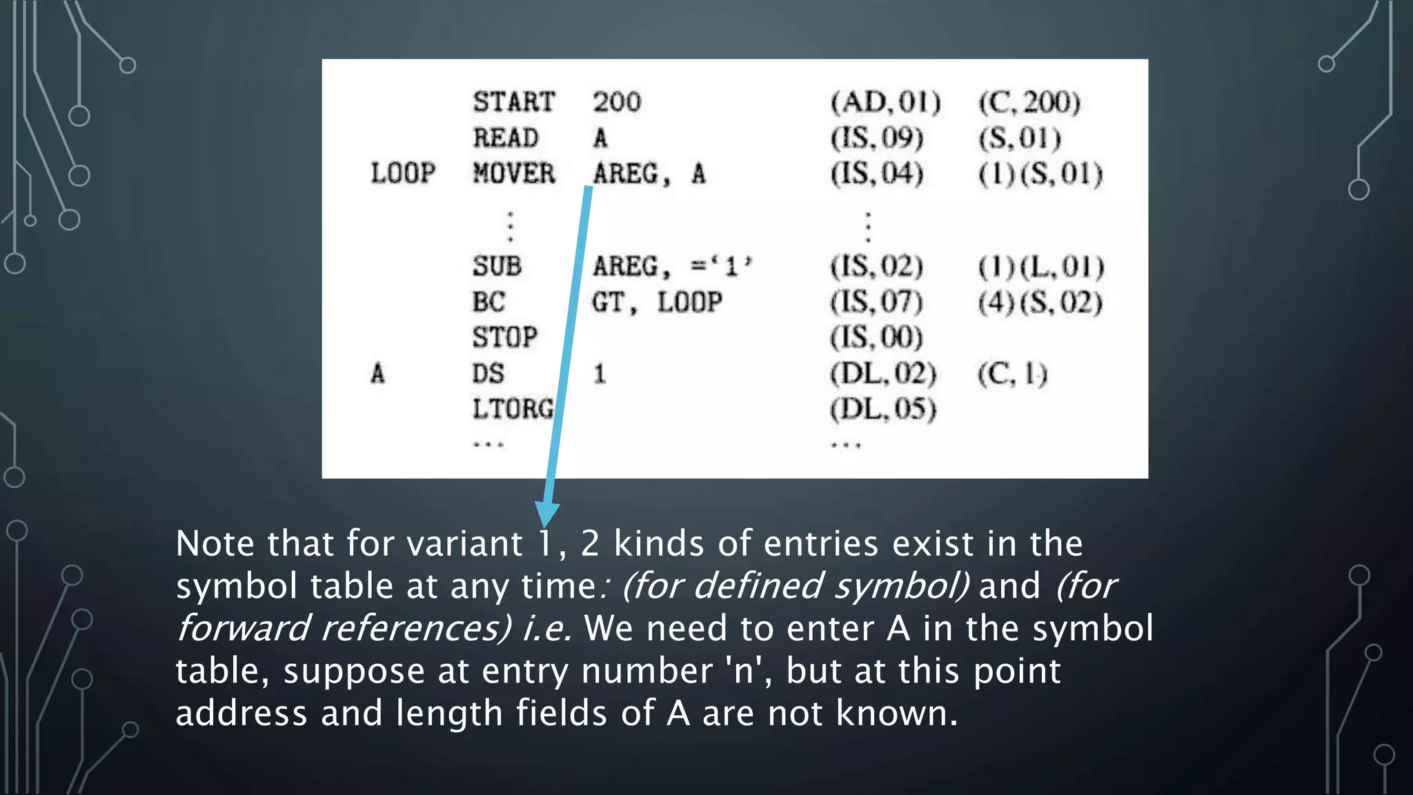 Note that for variant 1, 2 kinds of entries exist in the
symbol table at any time: (for defined symbol) and (for
forward references) i.e. We need to enter A in the symbol
table, suppose at entry number 'n', but at this point
address and length fields of A are not known.
 