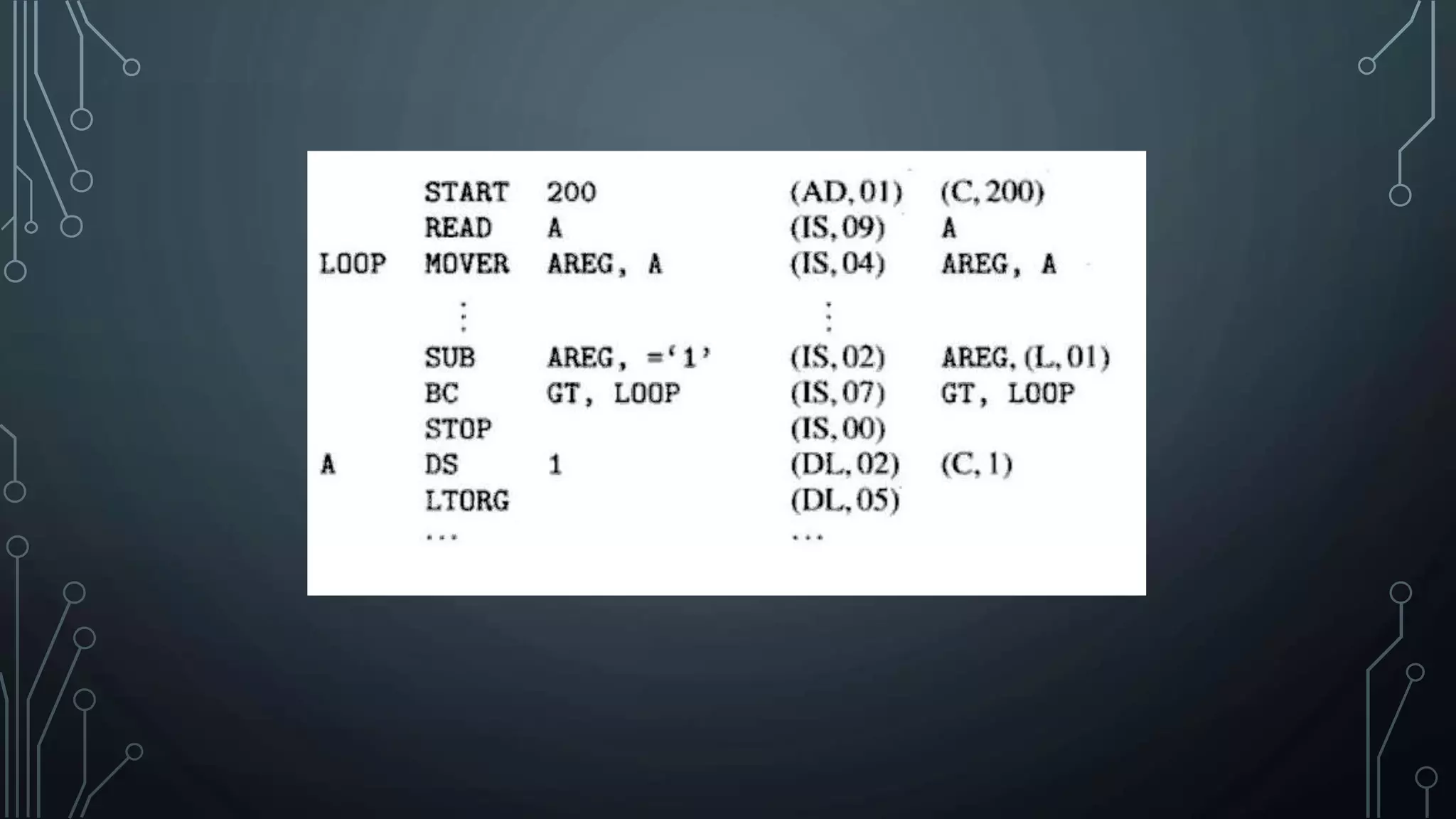 Design of a two pass assembler
