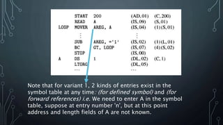 Note that for variant 1, 2 kinds of entries exist in the
symbol table at any time: (for defined symbol) and (for
forward references) i.e. We need to enter A in the symbol
table, suppose at entry number 'n', but at this point
address and length fields of A are not known.
 