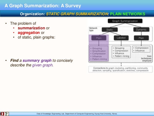 A Graph Summarization: A Survey | Summarizing and understanding large…