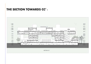 THE SECTION TOWARDS CC’ :
 