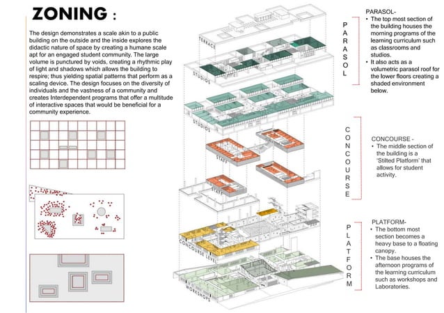 School Of Architecture And Planning vijayawada , Case study sheets and ...