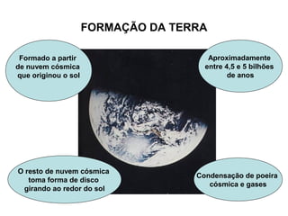 FORMAÇÃO DA TERRA

 Formado a partir                      Aproximadamente
de nuvem cósmica                      entre 4,5 e 5 bilhões
que originou o sol                           de anos




O resto de nuvem cósmica
                                    Condensação de poeira
   toma forma de disco
                                       cósmica e gases
 girando ao redor do sol
 