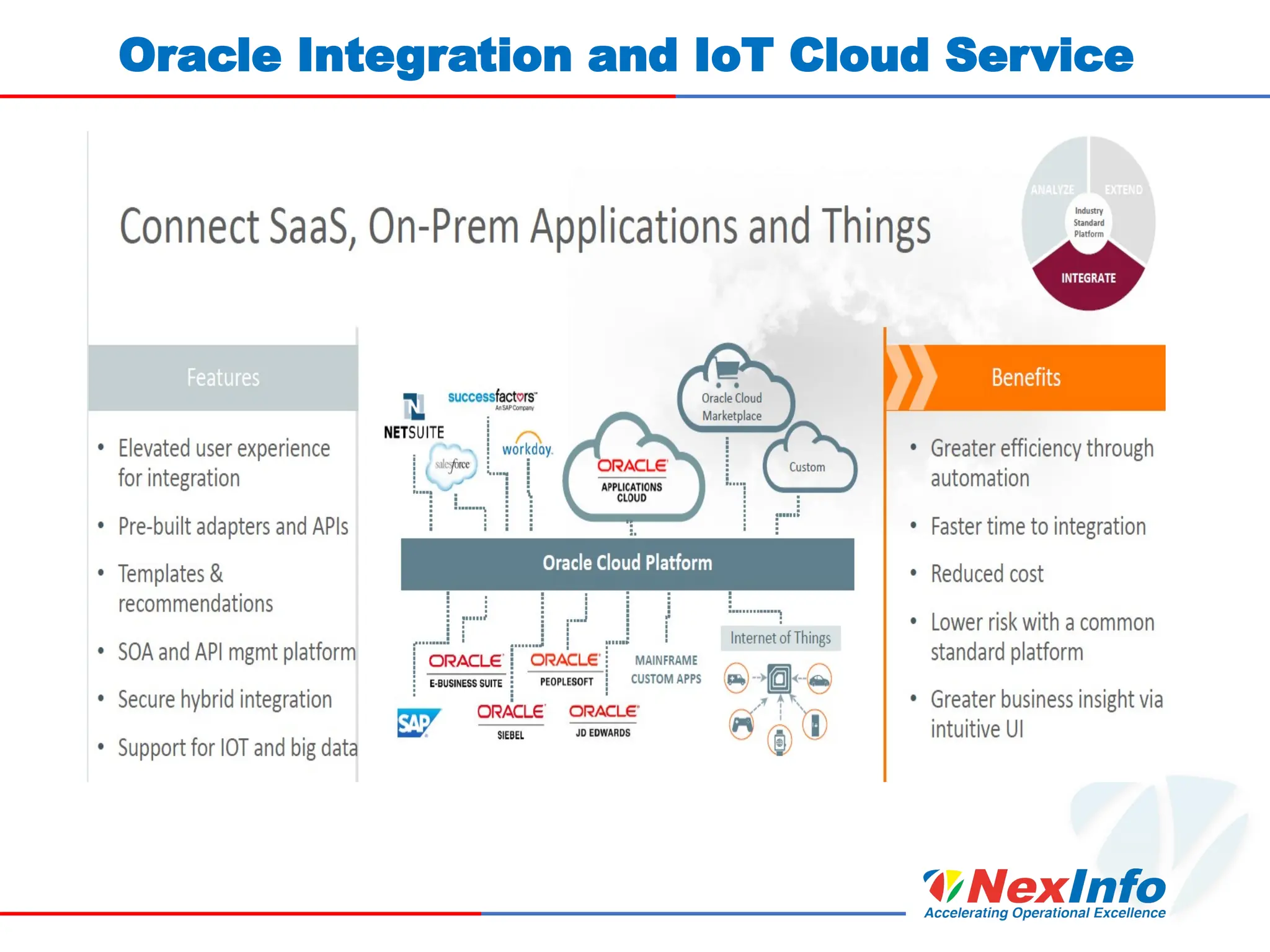 Oracle Integration and IoT Cloud Service
 