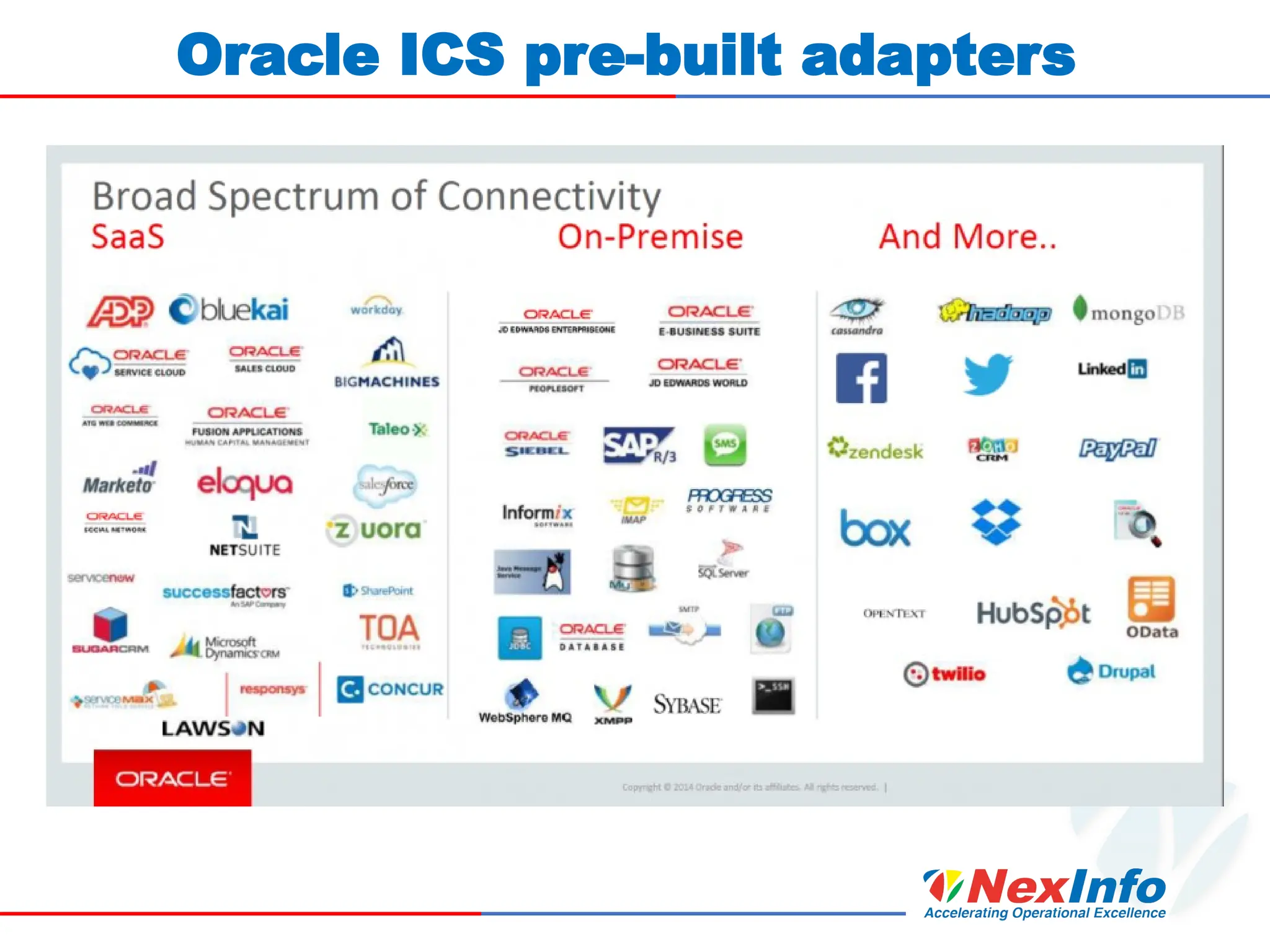 Oracle ICS pre-built adapters
 