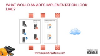 The Who, What, Why and How of Active Directory Federation Services (AD ...
