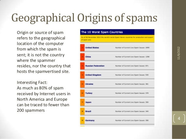 spam spams