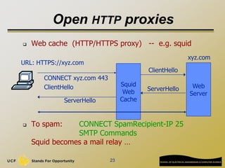 23
Open HTTP proxies
 Web cache (HTTP/HTTPS proxy) -- e.g. squid
 To spam: CONNECT SpamRecipient-IP 25
SMTP Commands
Squid becomes a mail relay …
Squid
Web
Cache
CONNECT xyz.com 443
ClientHello Web
Server
xyz.com
URL: HTTPS://xyz.com
ClientHello
ServerHello
ServerHello
 