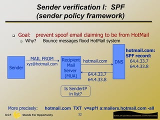 32
Sender verification I: SPF
(sender policy framework)
 Goal: prevent spoof email claiming to be from HotMail
 Why? Bounce messages flood HotMail system
DNS
hotmail.com:
SPF record:
64.4.33.7
64.4.33.8
Recipient
Mail
Server
(MUA)
Sender
MAIL FROM
xyz@hotmail.com
hotmail.com
64.4.33.7
64.4.33.8
Is SenderIP
in list?
More precisely: hotmail.com TXT v=spf1 a:mailers.hotmail.com -all
 