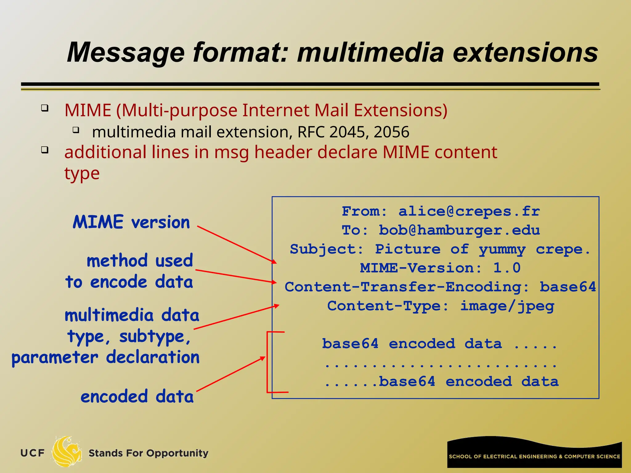 Message format: multimedia extensions
 MIME (Multi-purpose Internet Mail Extensions)
 multimedia mail extension, RFC 2045, 2056
 additional lines in msg header declare MIME content
type
From: alice@crepes.fr
To: bob@hamburger.edu
Subject: Picture of yummy crepe.
MIME-Version: 1.0
Content-Transfer-Encoding: base64
Content-Type: image/jpeg
base64 encoded data .....
.........................
......base64 encoded data
multimedia data
type, subtype,
parameter declaration
method used
to encode data
encoded data
MIME version
 