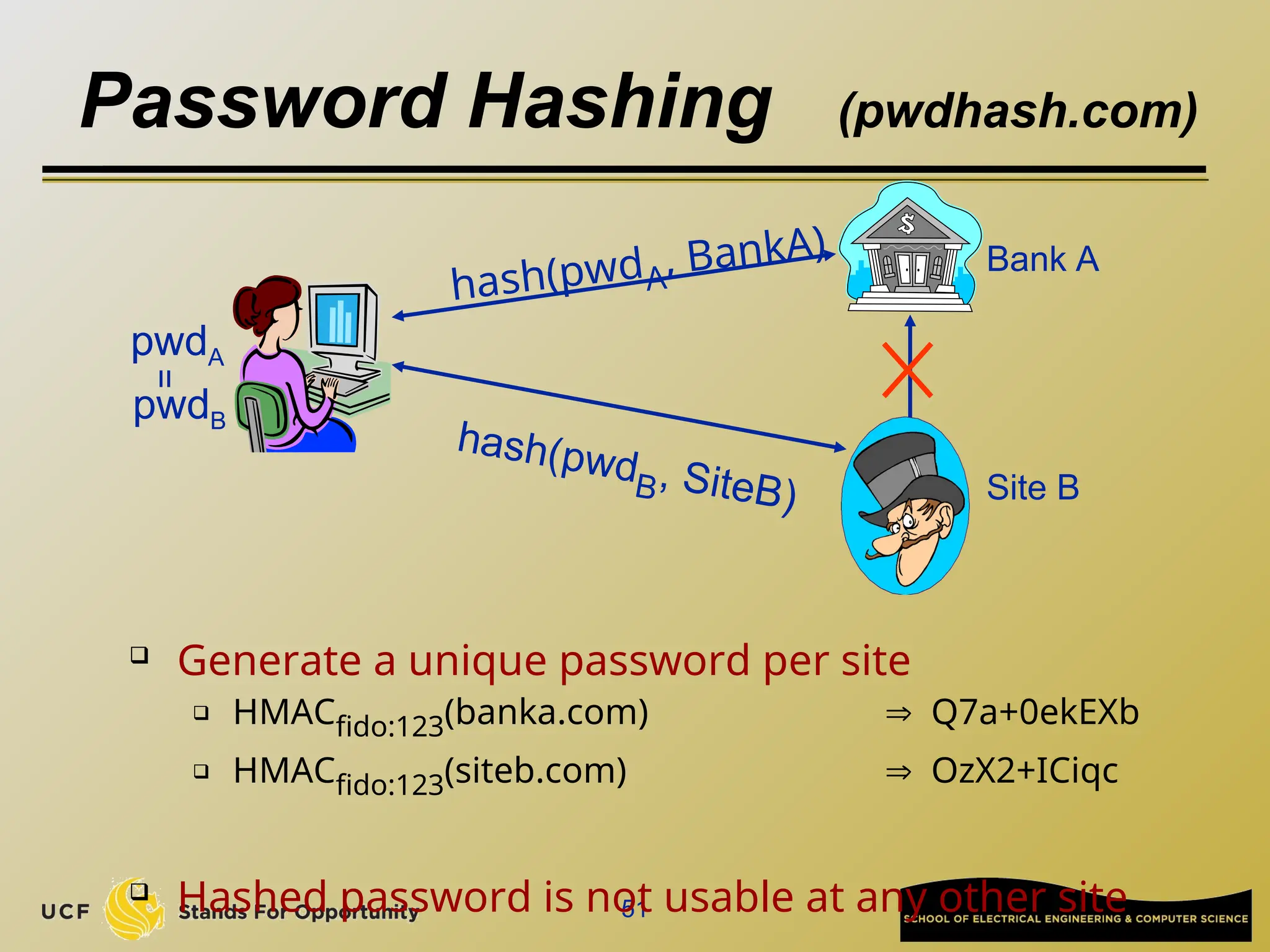51
Password Hashing (pwdhash.com)
 Generate a unique password per site
 HMACfido:123(banka.com)  Q7a+0ekEXb
 HMACfido:123(siteb.com)  OzX2+ICiqc
 Hashed password is not usable at any other site
Bank A
hash(pwdB, SiteB)
hash(pwdA
, BankA)
Site B
pwdA
pwdB
=
 