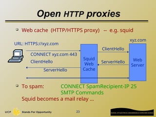 23
Open HTTP proxies
 Web cache (HTTP/HTTPS proxy) -- e.g. squid
 To spam: CONNECT SpamRecipient-IP 25
SMTP Commands
Squid becomes a mail relay …
Squid
Web
Cache
CONNECT xyz.com 443
ClientHello Web
Server
xyz.com
URL: HTTPS://xyz.com
ClientHello
ServerHello
ServerHello
 
